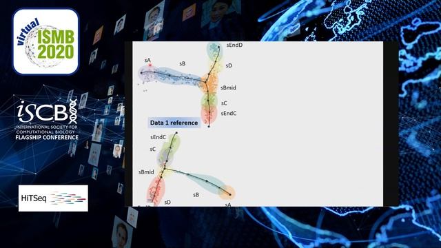 Alignment of complex single-cell trajectories with CAPITAL - Yuki Kato - HiTSeq - ISMB 2020 Posters смотреть онлайн