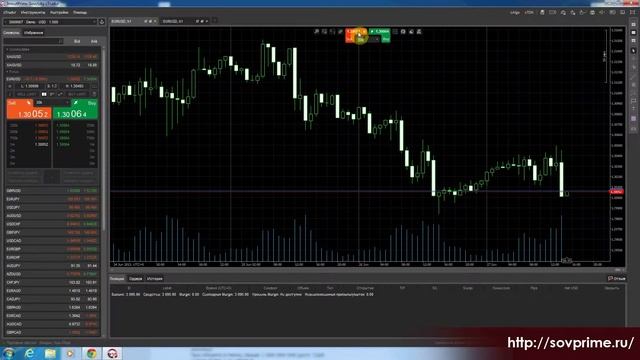 cTrader: интерфейс. Урок 3. Инвест-Прайм СОВЕТСКИЙ смотреть онлайн