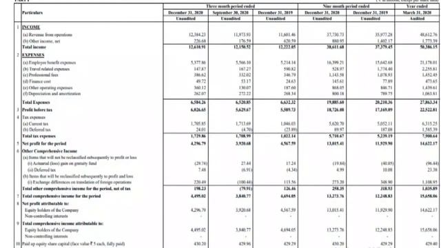 ORACLE FINANCIAL SERVICES SOFTWARE LTD Q3FY21 RESULTS смотреть онлайн