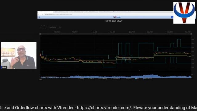 Vtrender Charts Orientation and Orderflow Insights for Traders смотреть онлайн