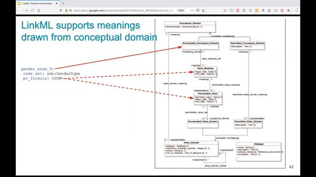 LinkML: Linked (Open) Data Modeling Language, Harold Solbrig & Chris Mungall: смотреть онлайн