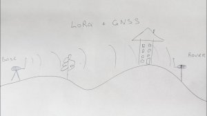 Тест дальность связи LoRa в режиме RTK