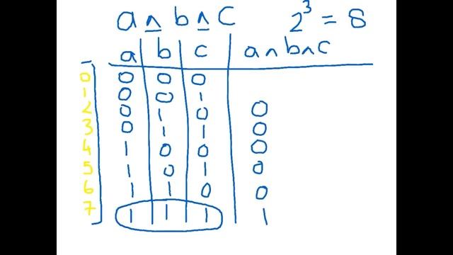 Boolean Logic - Truth Tables смотреть онлайн