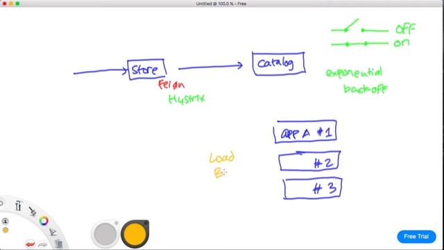 23. Combo : Feign Client - Hystrix - Ribbon смотреть онлайн