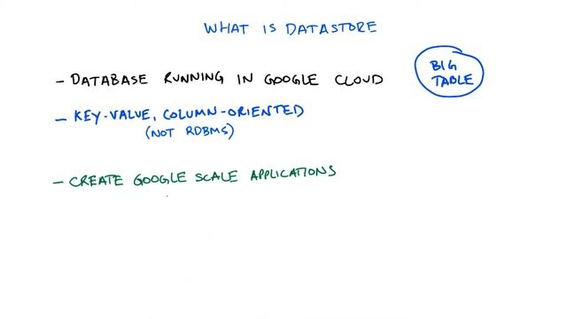 Introducing Datastore - Developing Scalable Apps with Java смотреть онлайн