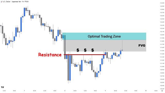 17 - Full Smart Money Trading Plan - Step by Step смотреть онлайн