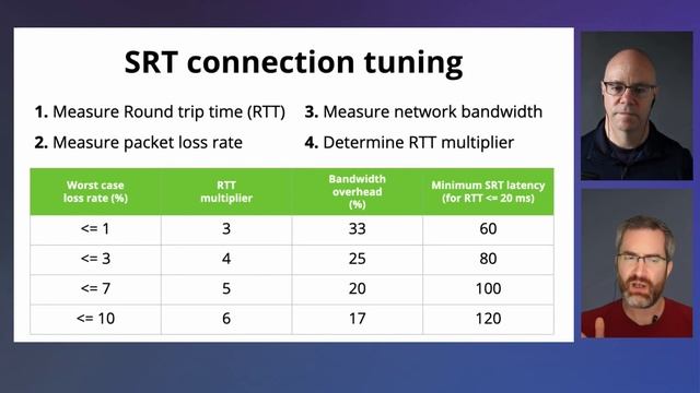 Streaming protocol primer: SRT, HLS, and MPEG-DASH смотреть онлайн