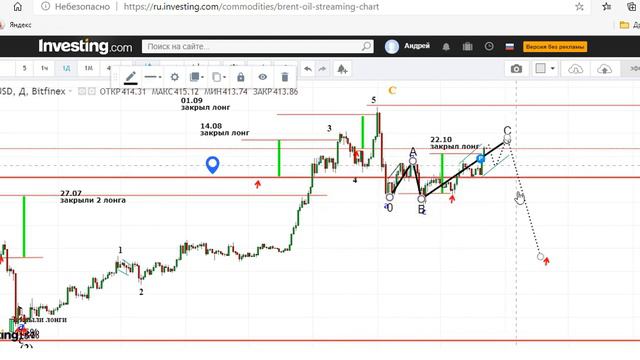 Нефть и другие на 23 10 20 смотреть онлайн
