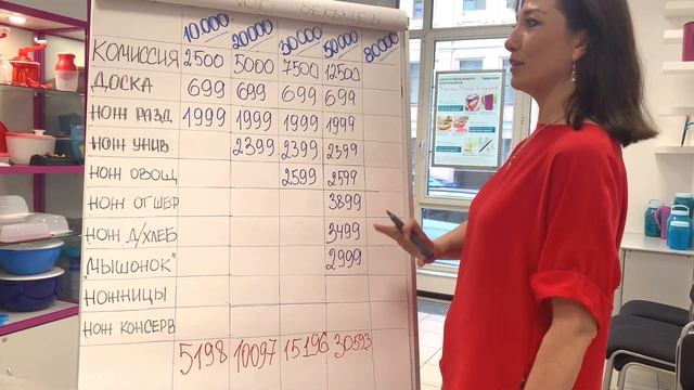 Что ждёт нас в июле 2021 в Tupperware? Подарки для Менеджеров и Консультантов! смотреть онлайн