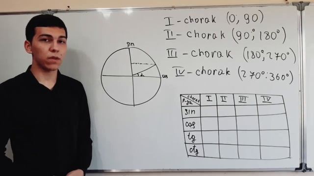 Burchakning sin, cos, tag, ctg ta'riflari. CHORAKLARDA SIN, COS, TG, CTG ISHORALARI!!! смотреть онлайн