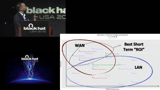 From False Positives To Actionable Analysis смотреть онлайн