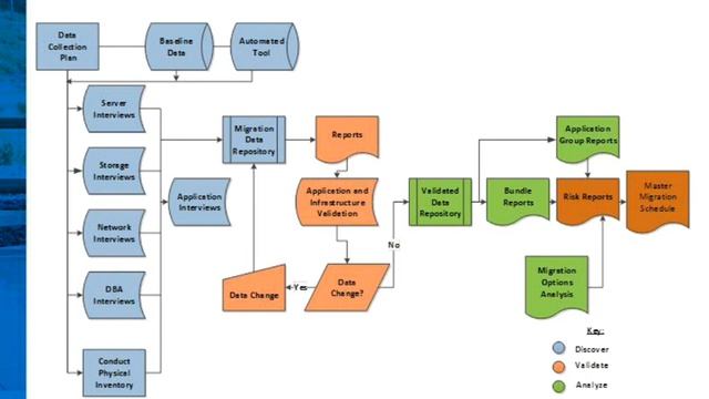 Mastering a Data Center Move: Tried & True Practices смотреть онлайн