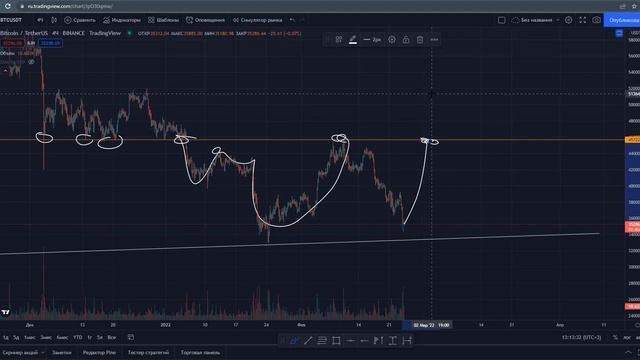 Moliya Bozorlaridagi Holat - "Bu haqda hali kitoblarda yozishadi" ❗️ смотреть онлайн