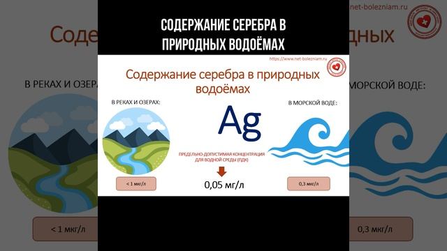 Содержание серебра в природных водоемах (в реках, озёрах и в морской воде) #серебро #тяжелыеметаллы смотреть онлайн