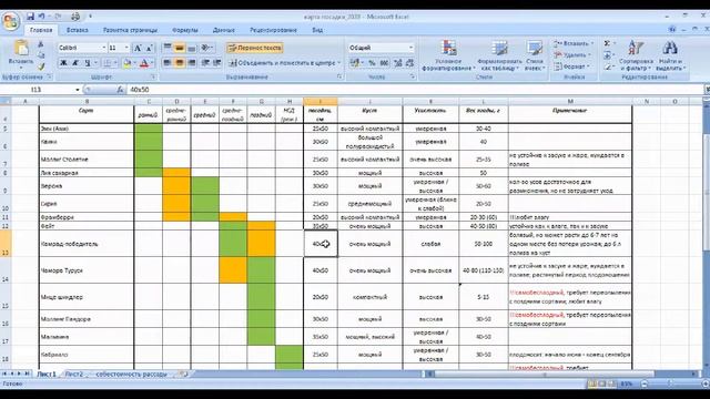 План посадки клубники: на что нужно обратить внимание смотреть онлайн