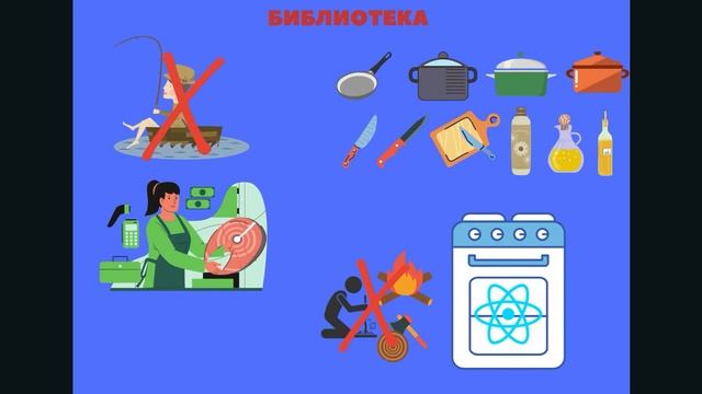 Что такое framework Чем отличается от библиотеки? смотреть онлайн