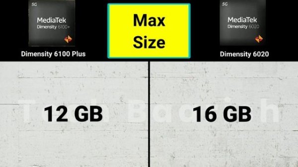 MediaTek Dimensity 6100 Plus vs MediaTek Dimensity 6020