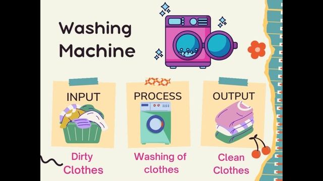 Working of a Computer | Input-Process-Output (IPO) Cycle in different machines смотреть онлайн