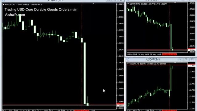 Trading USD Core Durable Goods Orders m/m смотреть онлайн