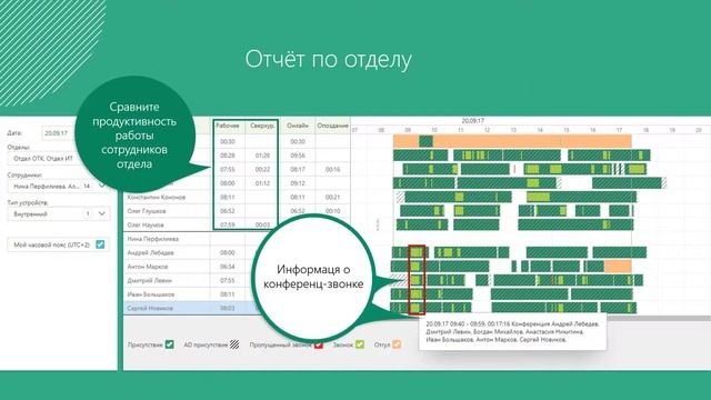 Автоматический учет рабочего времени смотреть онлайн
