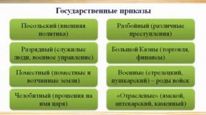 52- Политическое развитие России в XVII веке
