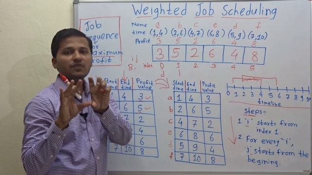 Weighted Job Scheduling / Sequencing using Dynamic Programming смотреть онлайн