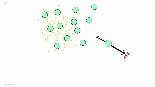 Python Swarm Simulation | Herding sheep using python? смотреть онлайн