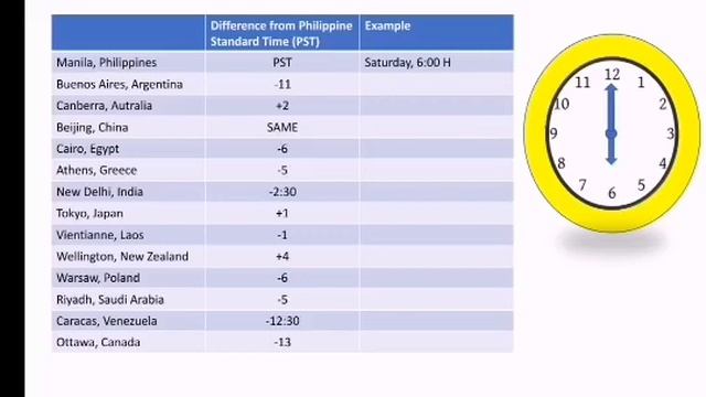WORLD TIME ZONE| TIME| PHILIPPINE STANDARD TIME| PART 2| WEEK 7 GRADE 5 QUARTER 3 MATH&ACCTNG| смотреть онлайн