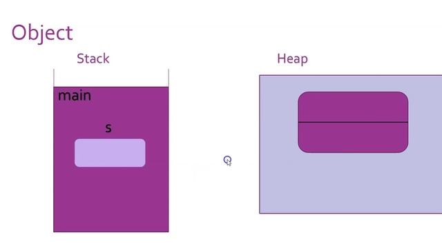 Encapsulation explained with Code - Java смотреть онлайн