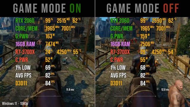 Windows 11: Game Mode ON vs. OFF смотреть онлайн