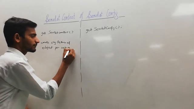 Servlet context and servlet config смотреть онлайн
