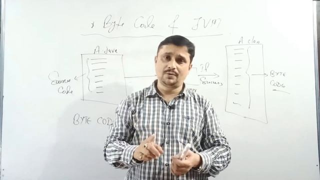 Byte Code & JVM Concept in JAVA - Class 4 смотреть онлайн