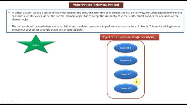 Visitor Design pattern - Introduction смотреть онлайн