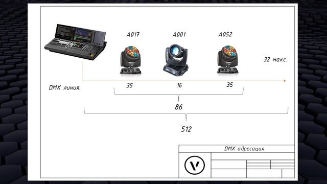 DMX 512A принцип работы