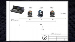 DMX 512A принцип работы