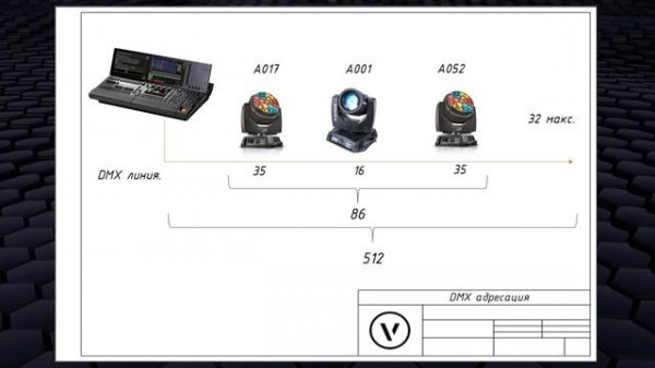 DMX 512A принцип работы