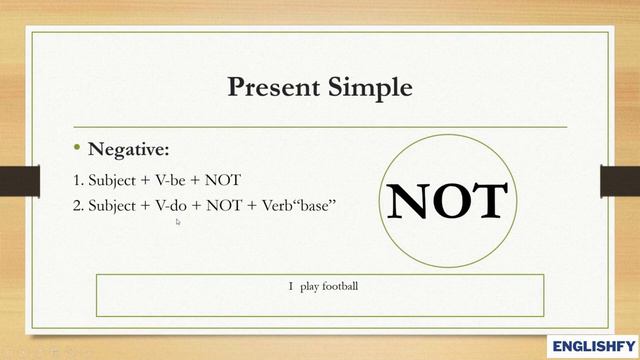 Unlocking the Power of Present Simple : Tips and Examples смотреть онлайн