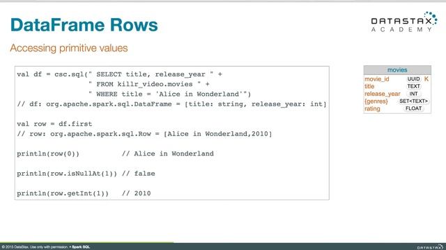 DS320.42 Spark SQL: Accessing DataFrame Schema and Rows | DataStax Enterprise Analytics смотреть онлайн