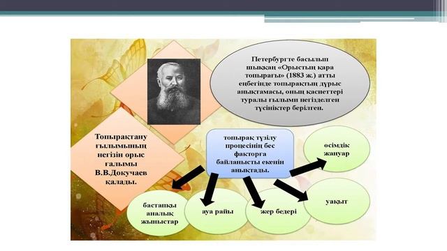 Топырақтану. Дәріс-01 смотреть онлайн