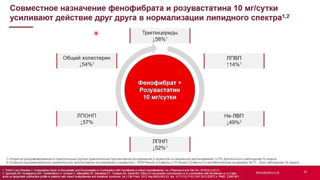 Преимущества новой фиксированной комбинации в лечении пациентов с ССЗ смотреть онлайн
