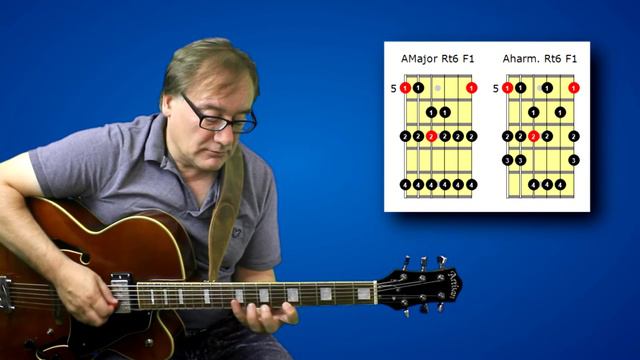 How to play a harmonic minor Guitar Scale смотреть онлайн