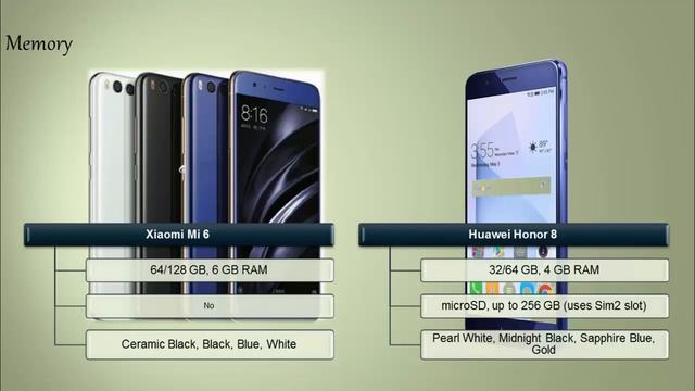 Xiaomi Mi 6 vs Huawei Honor 8 - What is best for me? смотреть онлайн