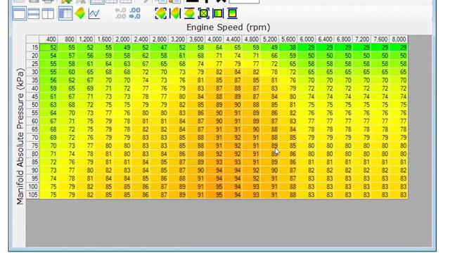BASIC Fuel Economy Tuning Using HP Tuners ~ Step By Step | Gears And Tech