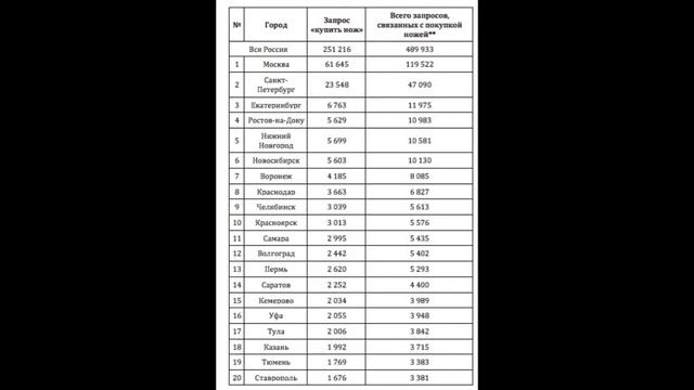 БИЗНЕС ПЛАН СПЕЦИАЛИЗИРОВАННОГО МАГАЗИНА НОЖЕЙ смотреть онлайн
