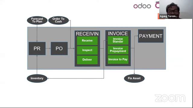 PELATIHAN DAN PRESERTIFIKASI AHLI ERP DENGAN ODOO - Dr AGUNG TERMINANTO, MBA, IPM смотреть онлайн