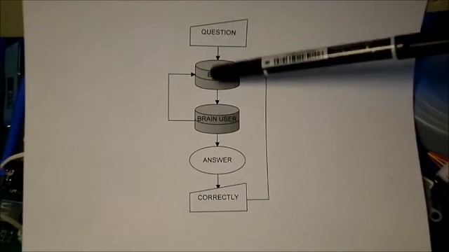 Функция обучения ( Система ЭЛИС ) смотреть онлайн