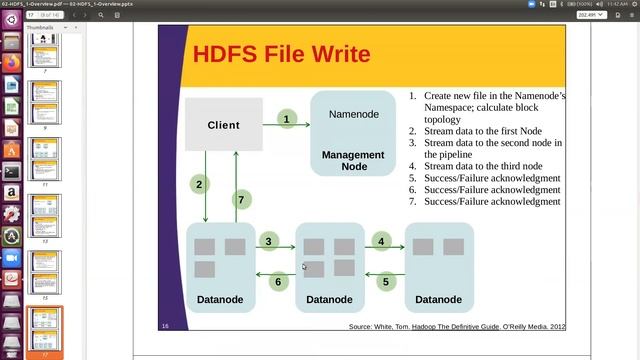HDFS ARCHITECTURE 1 смотреть онлайн