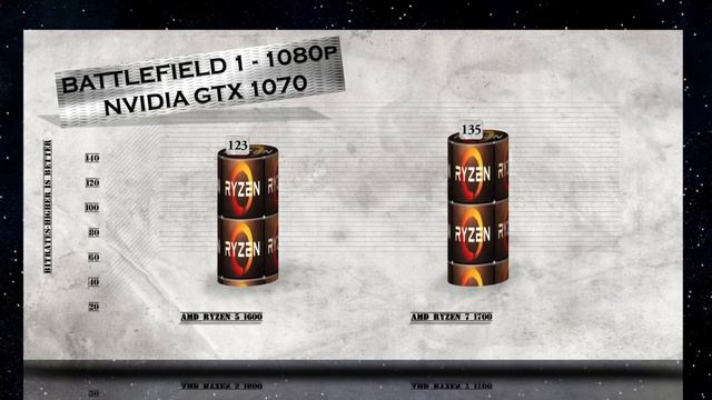 RYZEN 5 1600 vs Ryzen 7 1700 - BENCHMARKS / GAMING TESTS REVIEW AND COMPARISON / Ryzen vs Ryzen смотреть онлайн