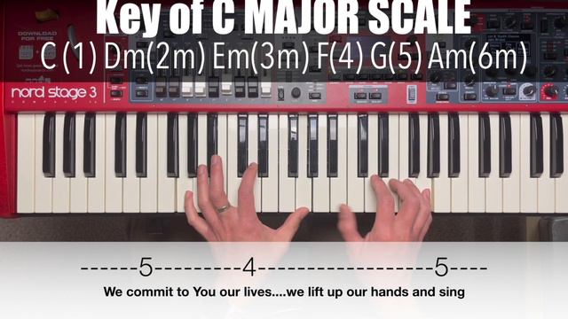 Holy Spirit Dwell in Us - Marlon and Joanne Oliveros - Piano Chords and Lyrics смотреть онлайн
