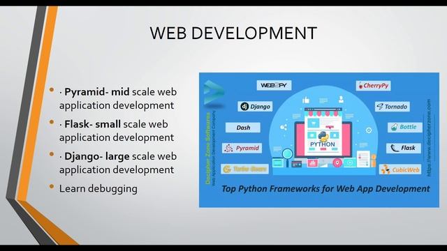 Python Job Roles & Salary in Tamil | Python for beginners| Pandas/Django Python frameworks/Librarie смотреть онлайн
